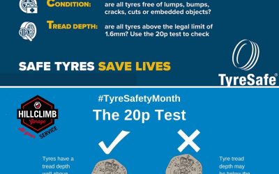 Tyre Safe Month urges Motorists to check their Tyres